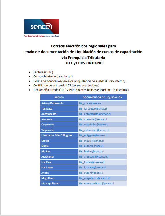 Documentos Liquidación cursos Sence Pinchaca.cl