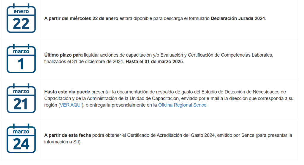Fechas claves certificación 2024