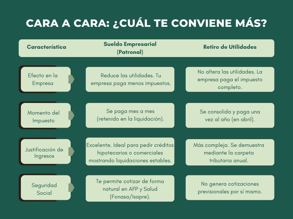 Sueldo Empresarial Pinchaca.cl